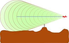 Illustration of an aircraft producing shock waves