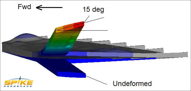 Aernnova illustration of wing loads